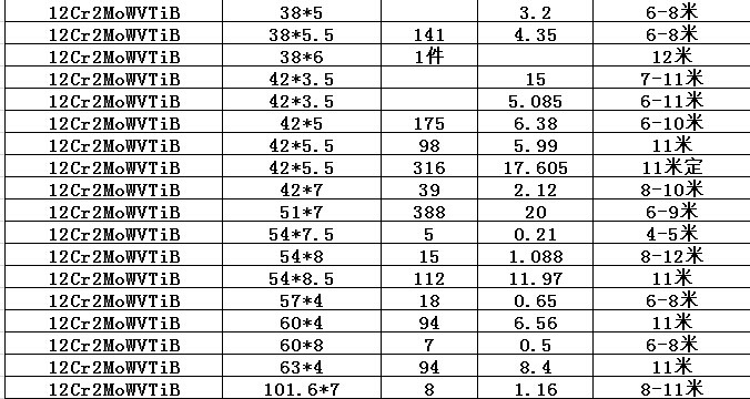 重慶(鋼研102)12Cr2MoWVTiB合金鋼管