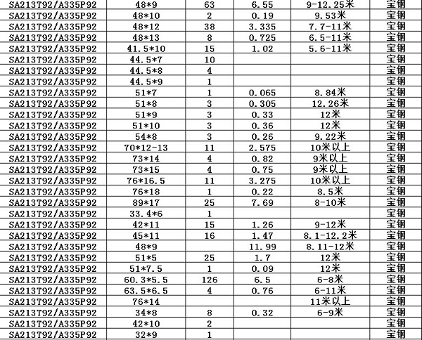 寶鋼SA213T92 A335P92合金鋼管