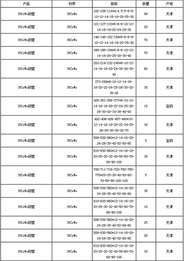 冶鋼,衡陽產(chǎn)35CrMo無縫鋼管廠家