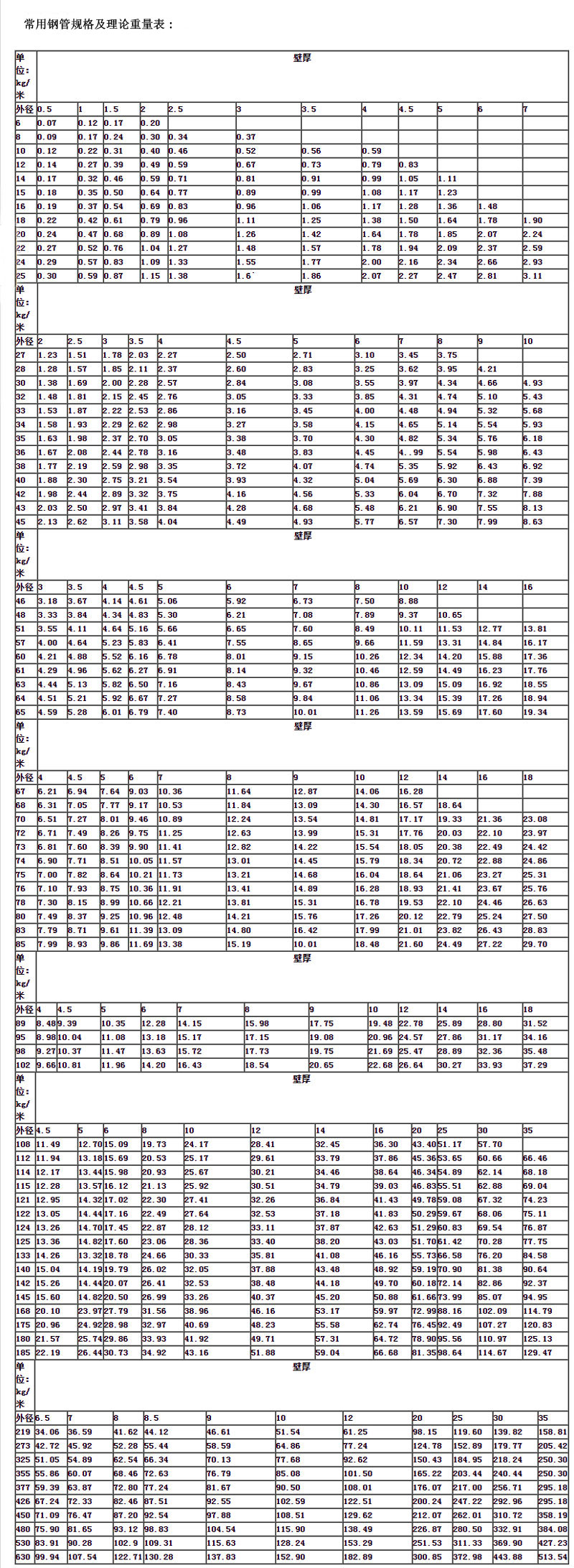鋼管規(guī)格表
